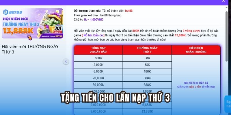 Tặng thưởng ngày thứ 3 theo khuyến mãi Bet88